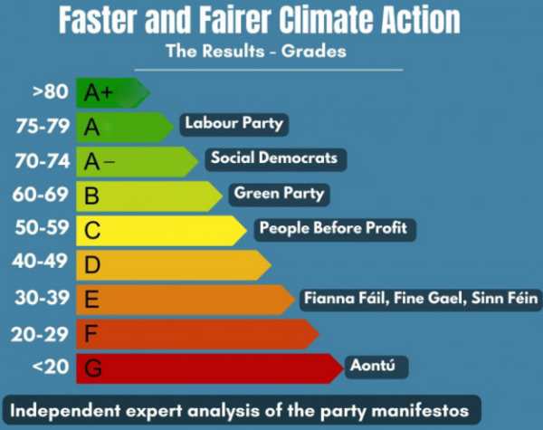 FOTY-Irish-Parties-Scorecard