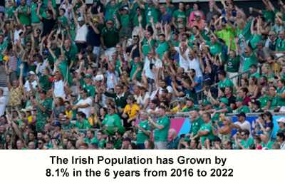 Irish Population Growth